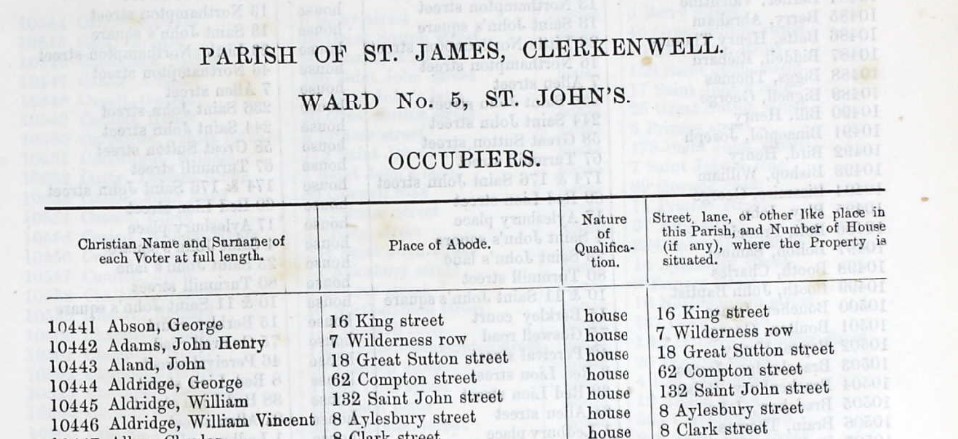 Ancestry Register of Electors 1877 St John Clerkenwell