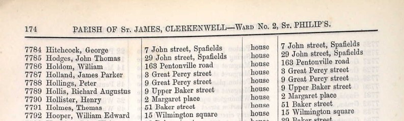Ancestry Register of Electors 1878 St Philips Clerkenwell