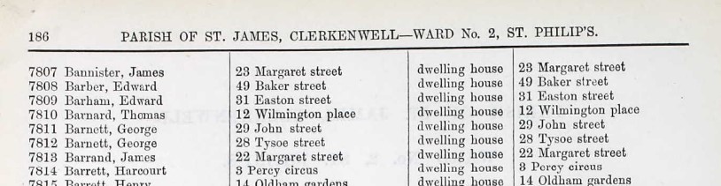 Ancestry Register of Electors 1885 St Philips Clerkenwell