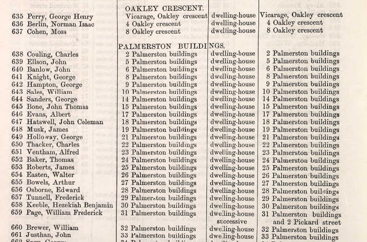 Ancestry Register of Electors 1887 St Luke