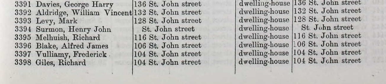 Ancestry Register of Electors 1888 St John Clerkenwell