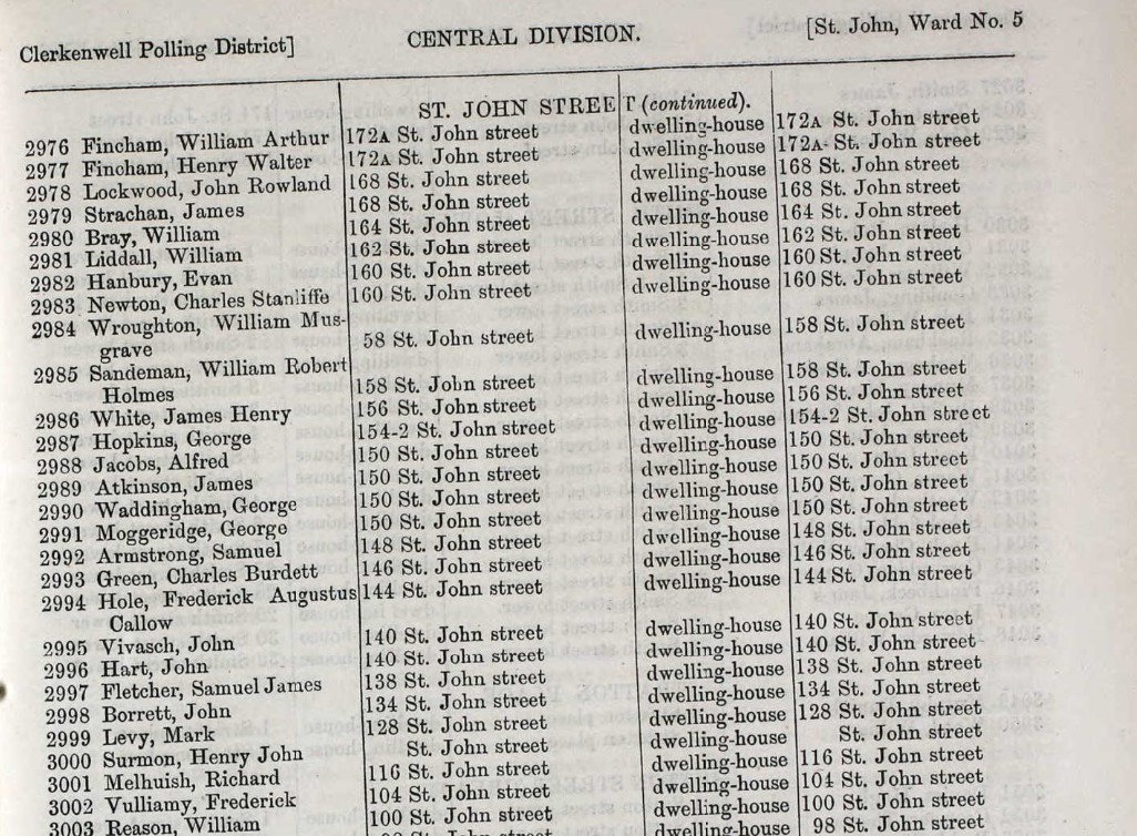 Ancestry Register of Electors 1889 St John Clerkenwell