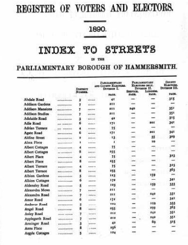 Ancestry Register of Electors 1890 Hammersmith FC4