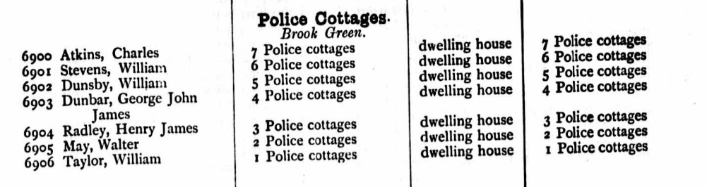 Ancestry Register of Electors 1890 Hammersmith Police Cottages