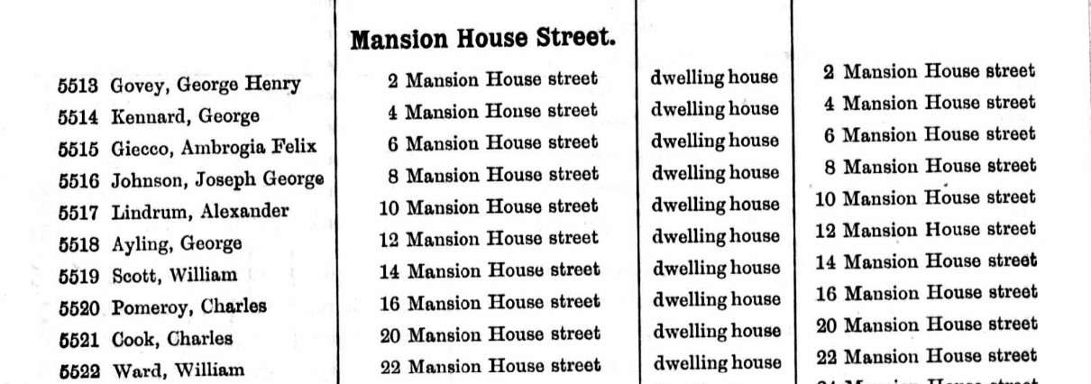 Ancestry Register of Electors 1891 Mansion H St Evens