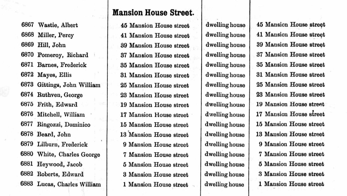Ancestry Register of Electors 1891 Mansion H St Odds