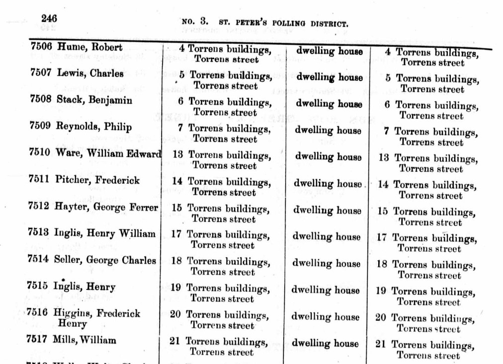 Ancestry Register of Electors 1891 St Peters Islington W3