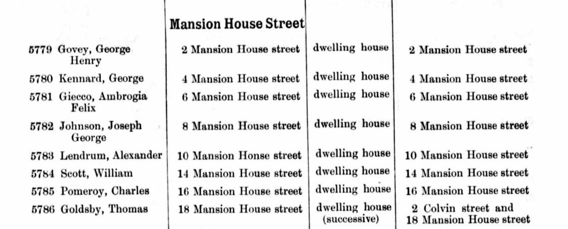 Ancestry Register of Electors 1892 Mansion H St Evens