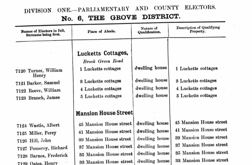 Ancestry Register of Electors 1892 Mansion H St Odds