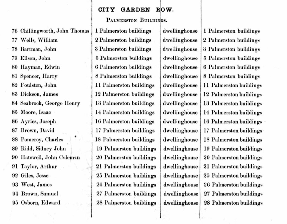 Ancestry Register of Electors 1892 St Luke