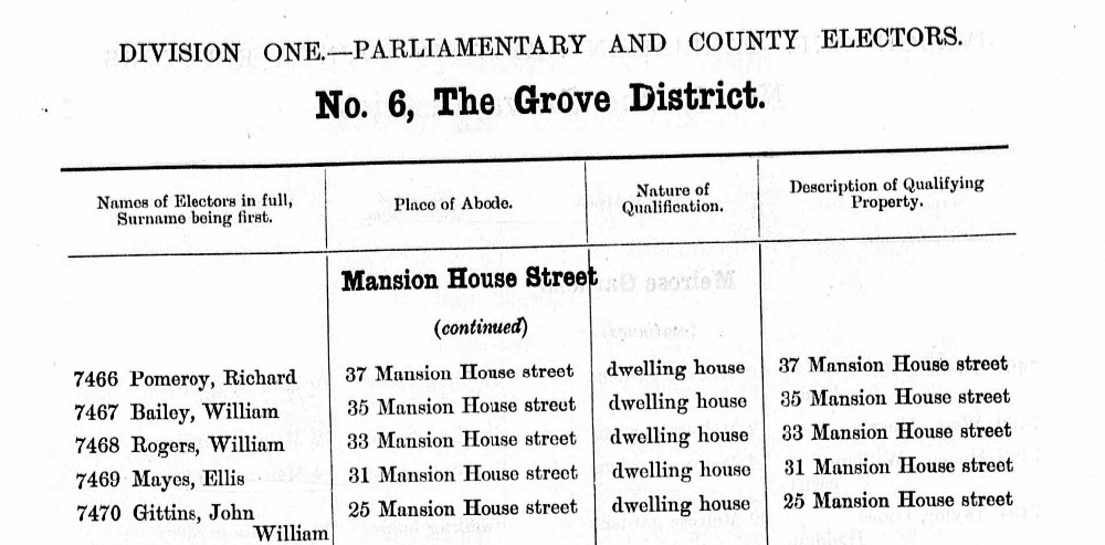 Ancestry Register of Electors 1894 Mansion H St Odds