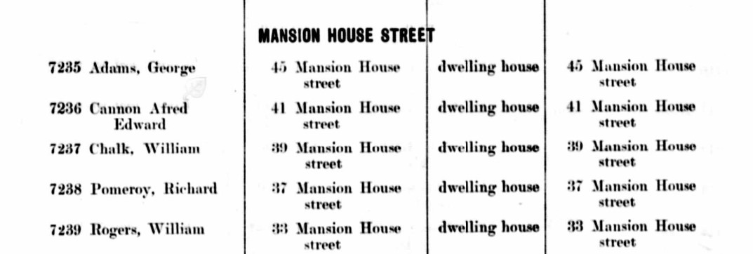 Ancestry Register of Electors 1896 Mansion H St 1