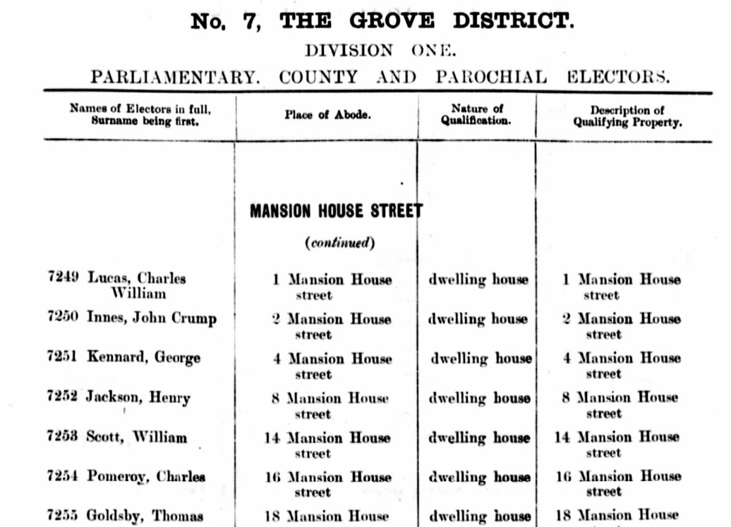 Ancestry Register of Electors 1896 Mansion H St 2