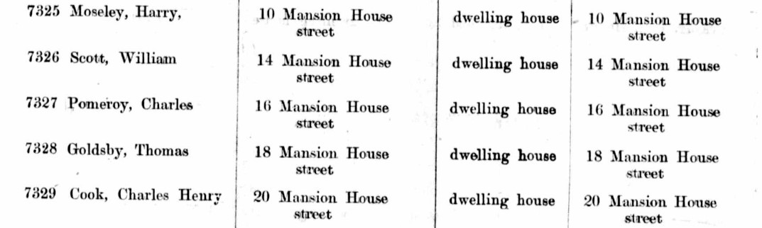 Ancestry Register of Electors 1897 Mansion H St 2