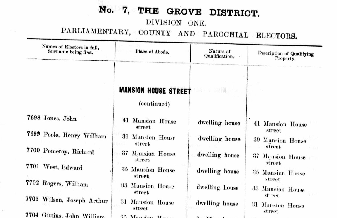 Ancestry Register of Electors 1898 Mansion H St 1