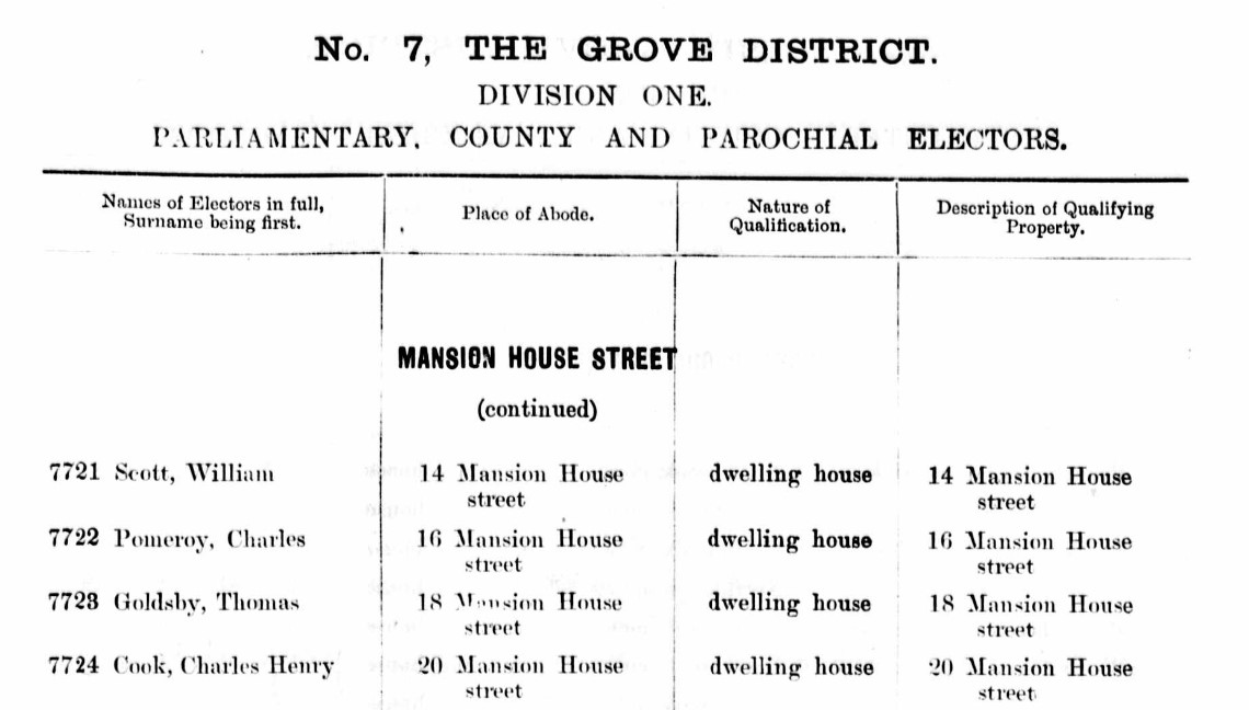 Ancestry Register of Electors 1898 Mansion H St 2