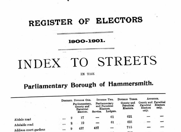 Ancestry Register of Electors 1901 Hammersmith Street index 1