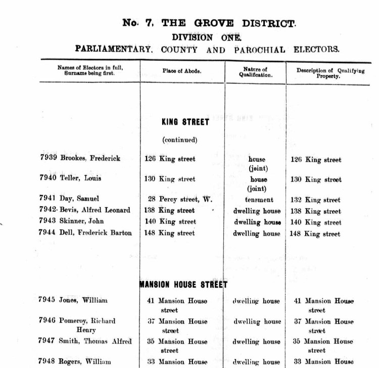 Ancestry Register of Electors 1901 Mansion H St 1