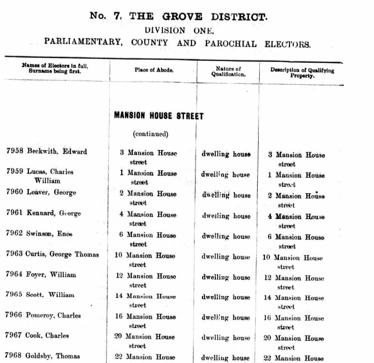 Ancestry Register of Electors 1901 Mansion H St 2