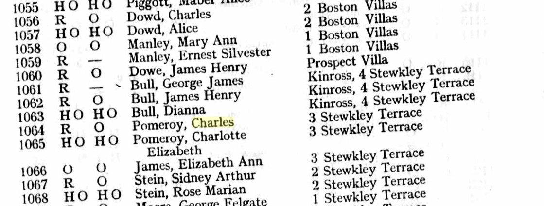 Ancestry Register of Electors 1927 Hillingdon East P21
