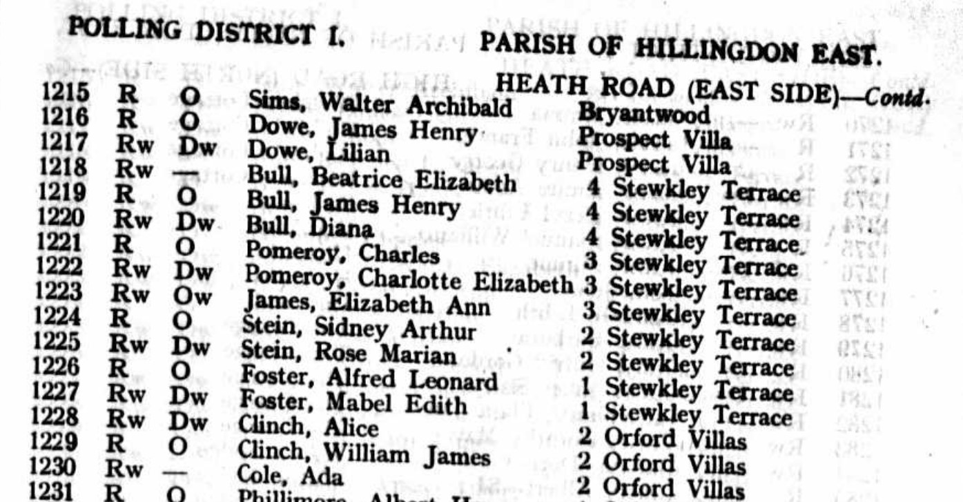 Ancestry Register of Electors 1929 Hillingdon East P25