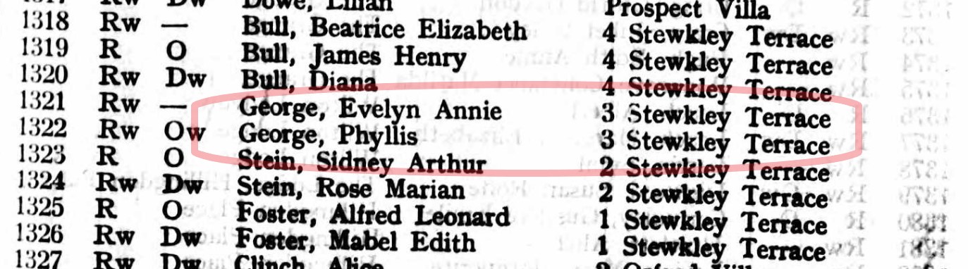 Ancestry Register of Electors 1932 Hillingdon East P25