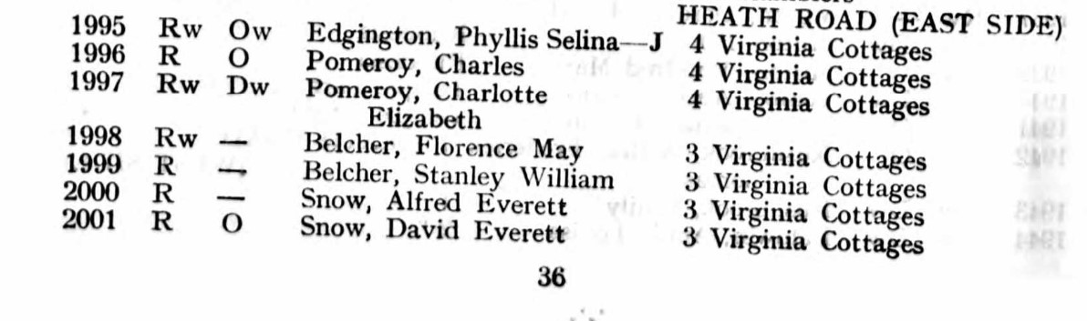 Ancestry Register of Electors 1935 Hillingdon East P36