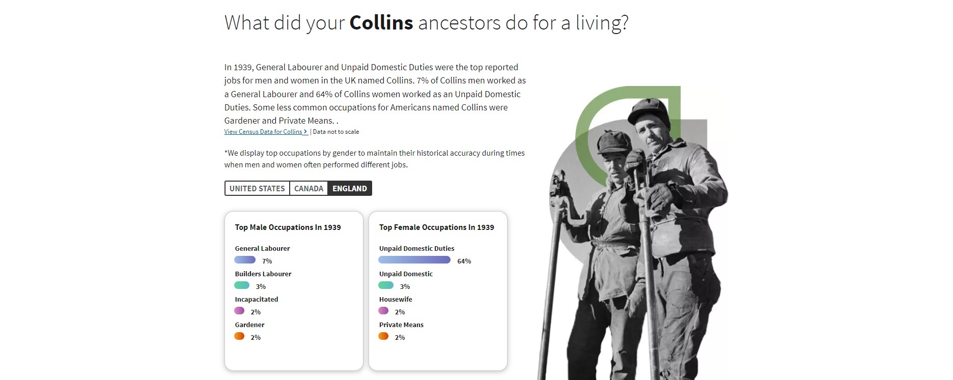 Ancestry Collins England occupations