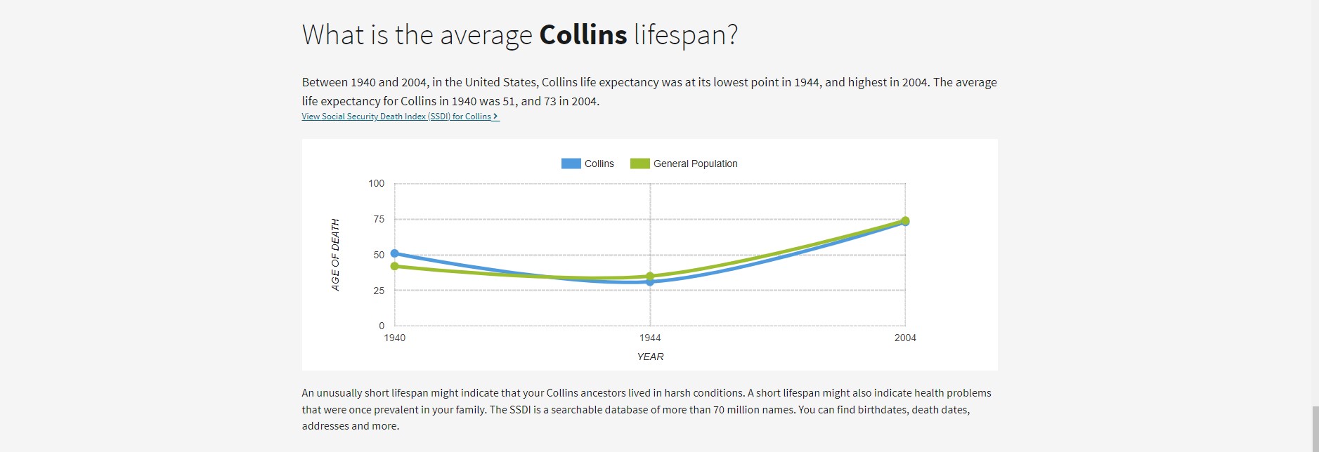 Ancestry Collins USA lifespan