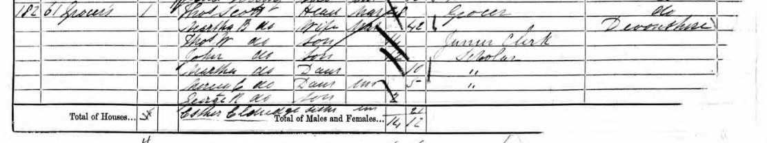 Census 1861 Martha