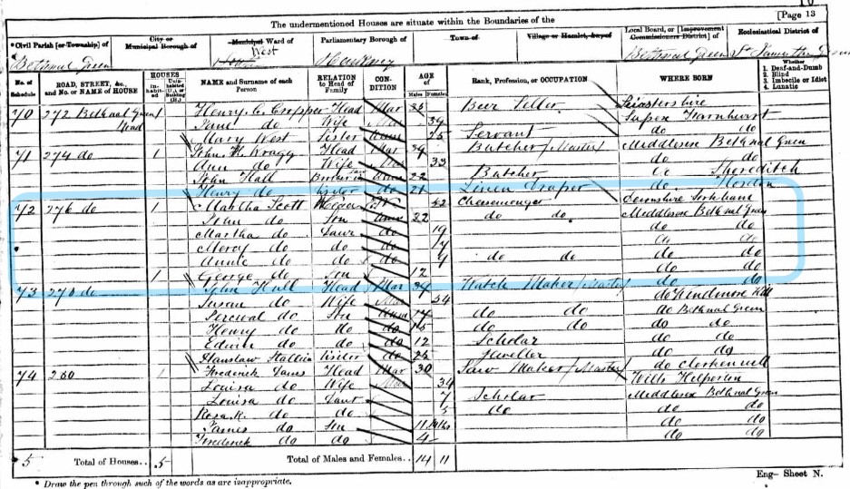 Census 1871 Martha