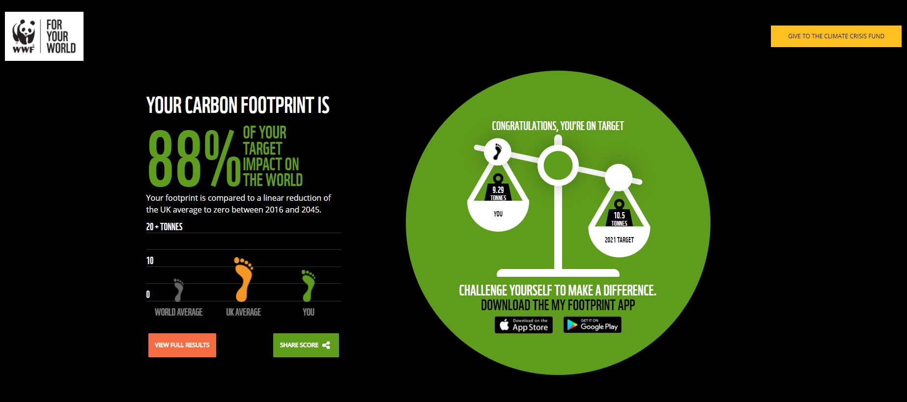 WWF Carbon Footprint Calculator result 2021