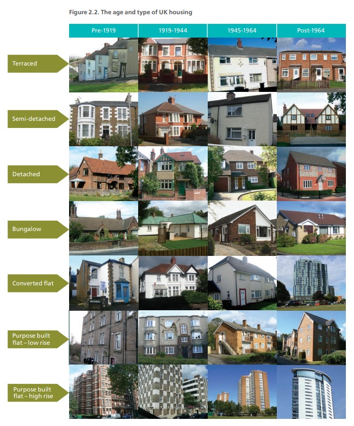BRE The age and type of UK housing
