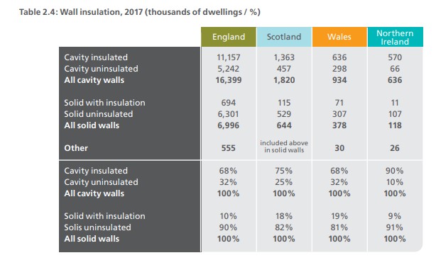 BRE Wall insulation 2017