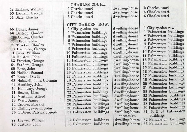 Ancestry Register of Electors 1888 St Luke