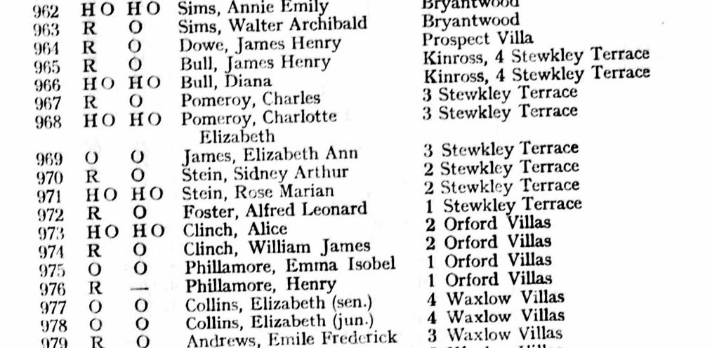 Ancestry Register of Electors 1928 Hillingdon East P19