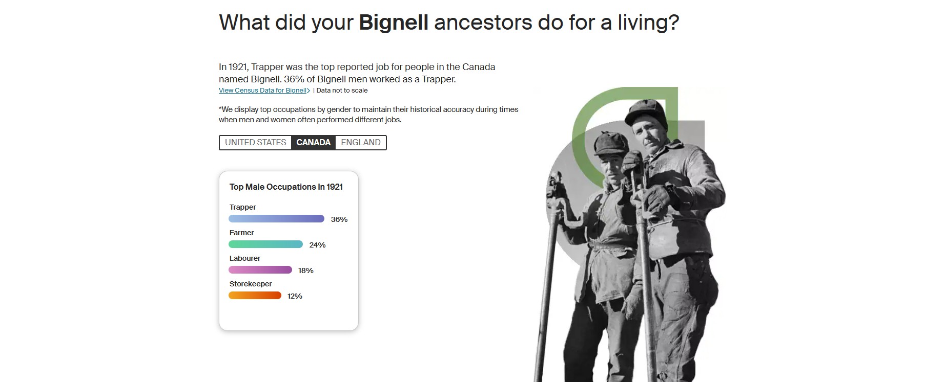 Ancestry Bignell Canada occupations