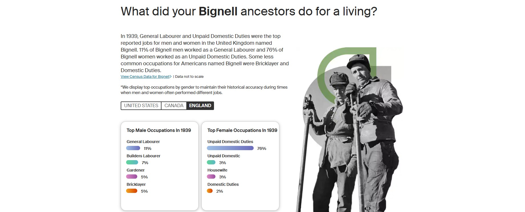 Ancestry Bignell England occupations