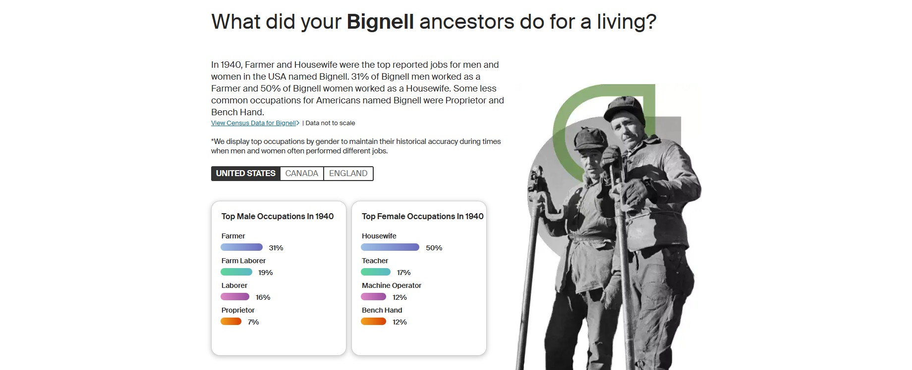 Ancestry Bignell USA occupations