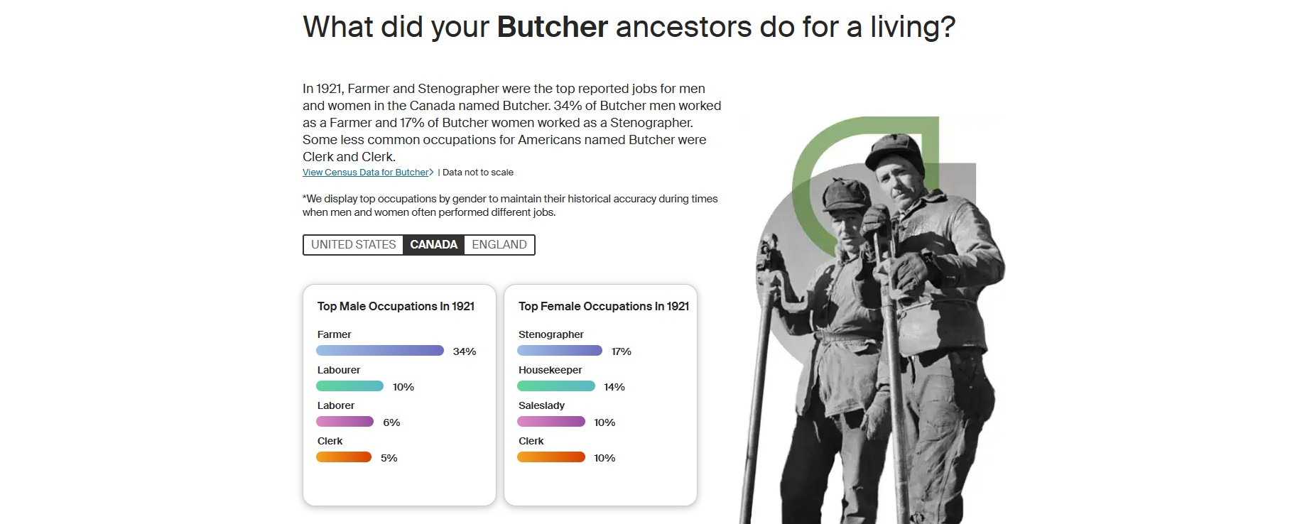 Ancestry Butcher Canada occupations