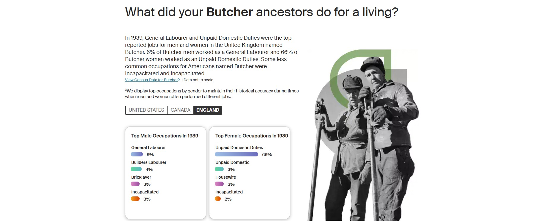 Ancestry Butcher England occupations