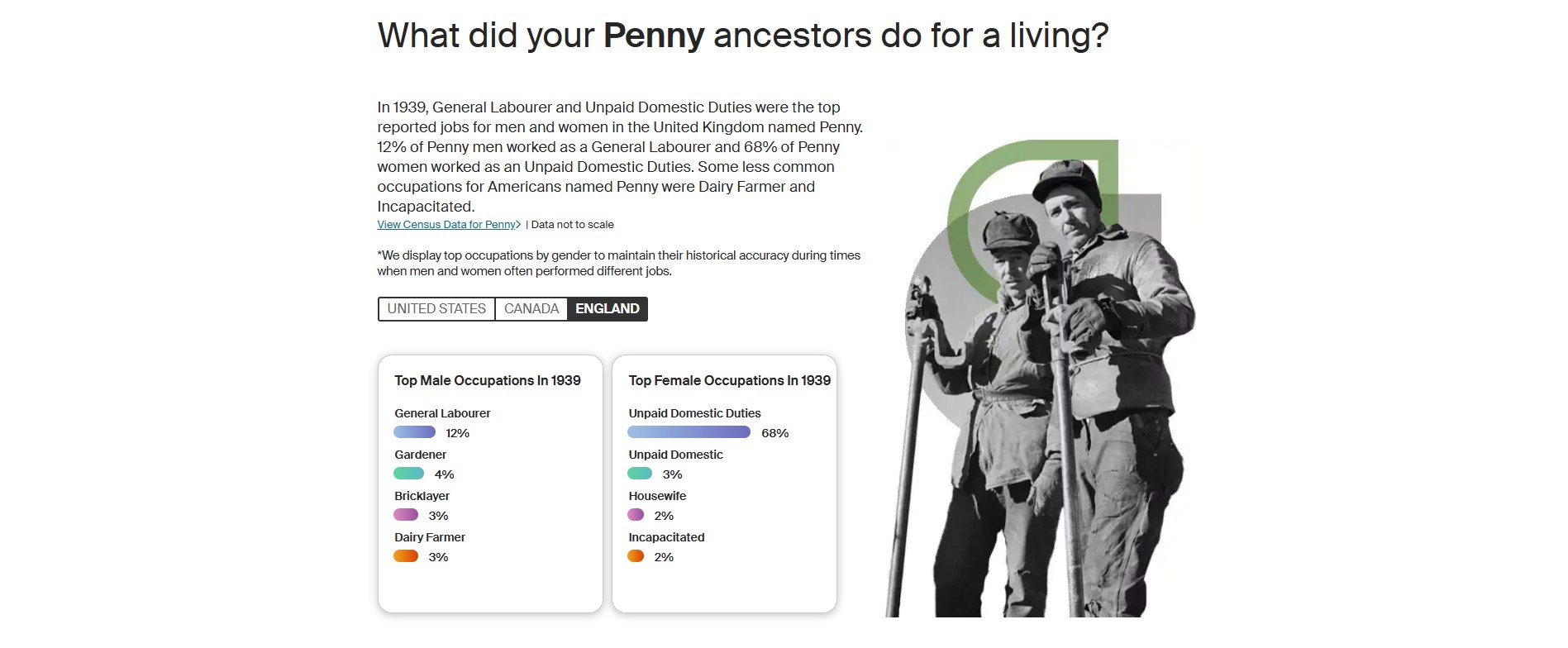 Ancestry Penny England occupations