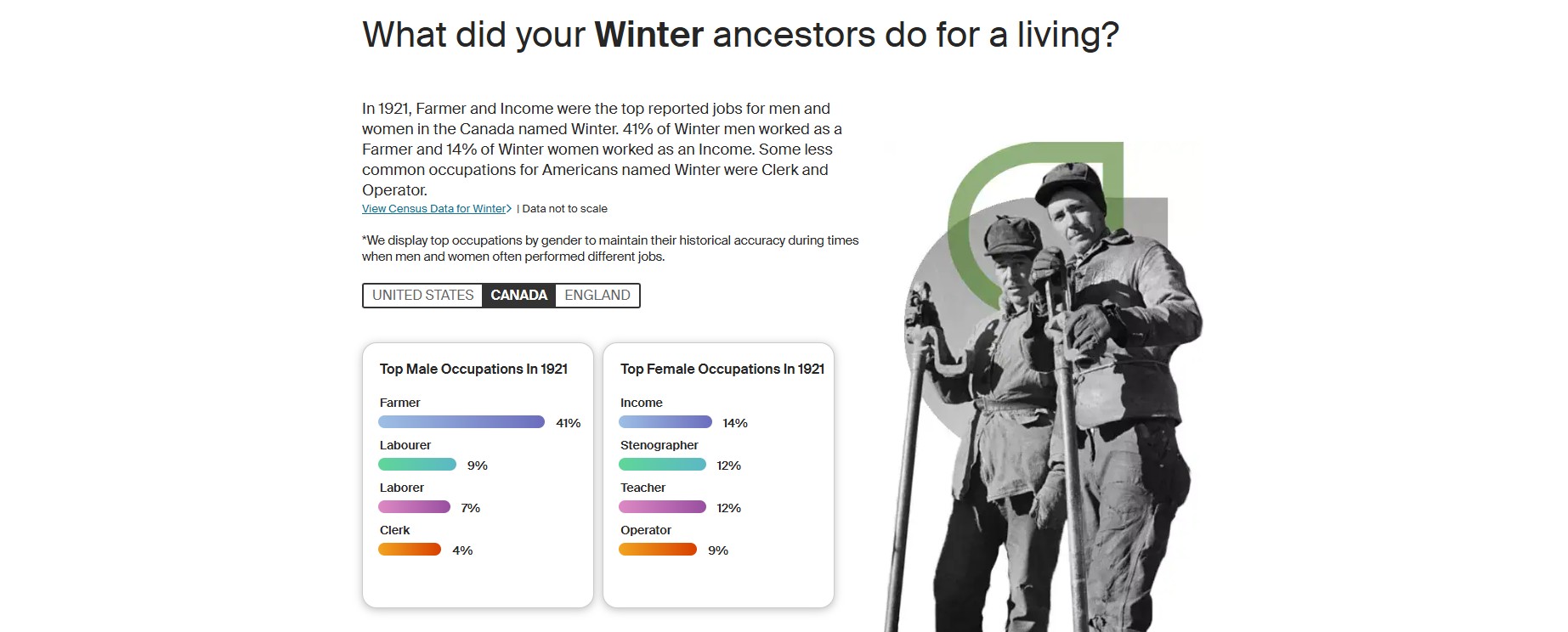 Ancestry Winter Canada occupations
