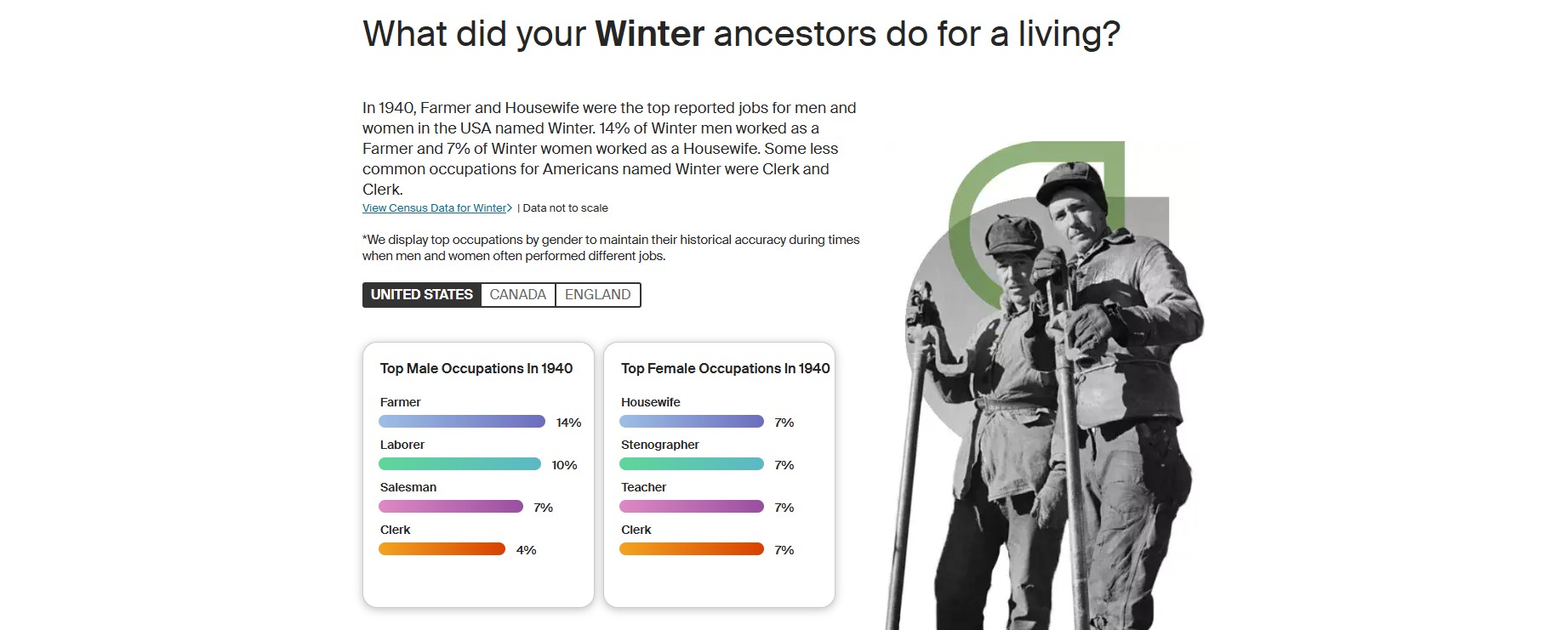Ancestry Winter USA occupations
