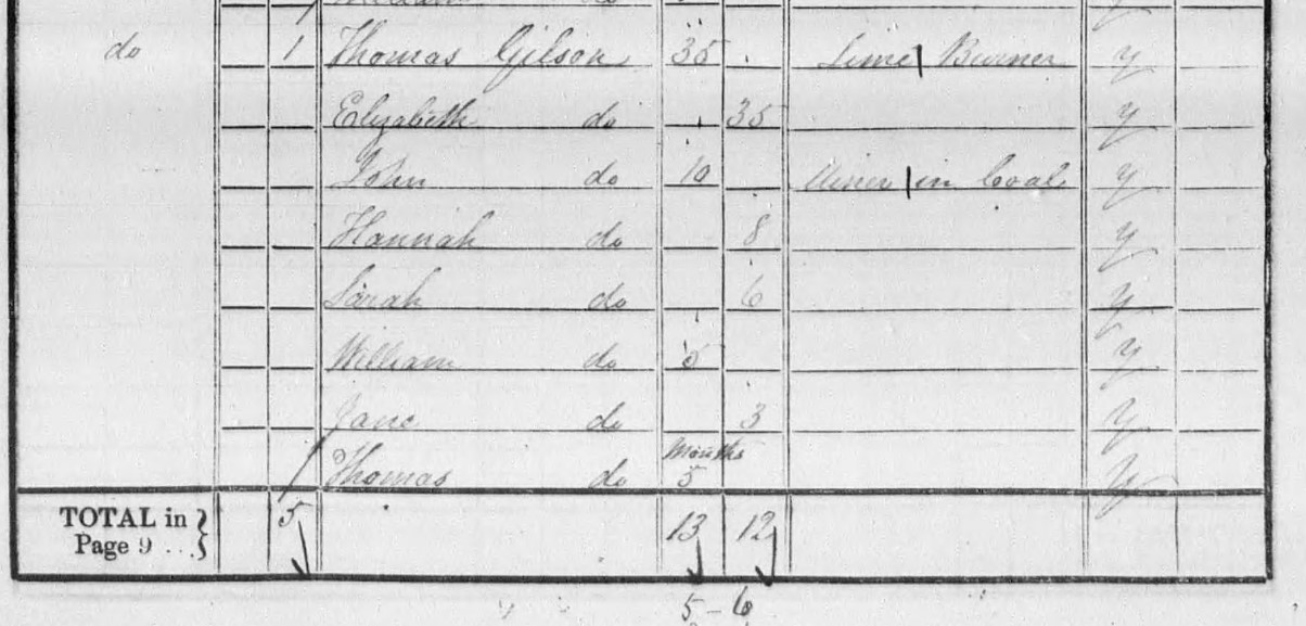 Census 1841 Bitterley Thomas Gilson
