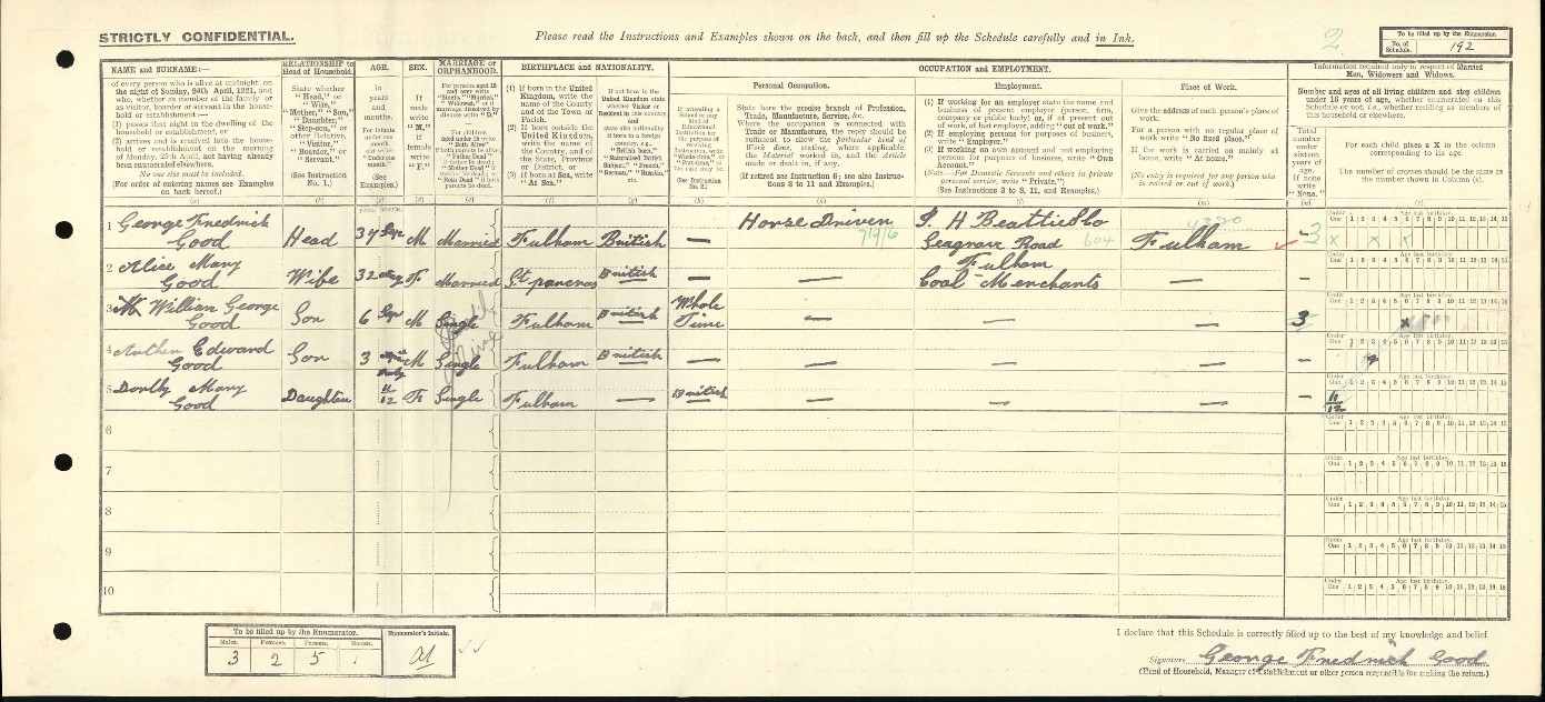 Census 1921 Good 1 Rowallan Road Fulham