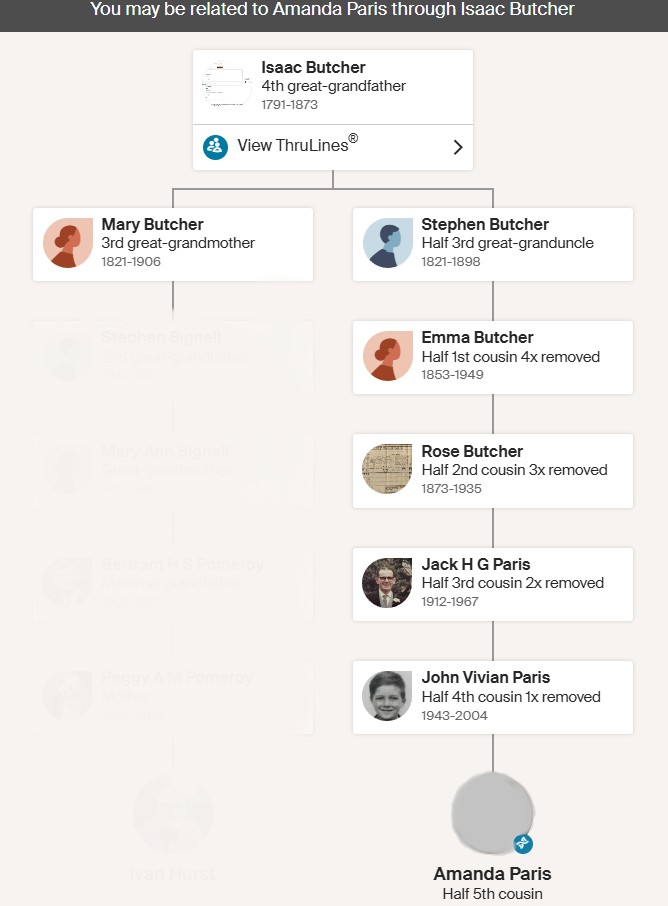 DNA path Amanda Paris