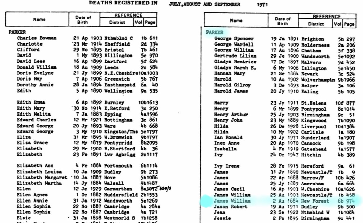 Deaths registered Q3 1971 Parker