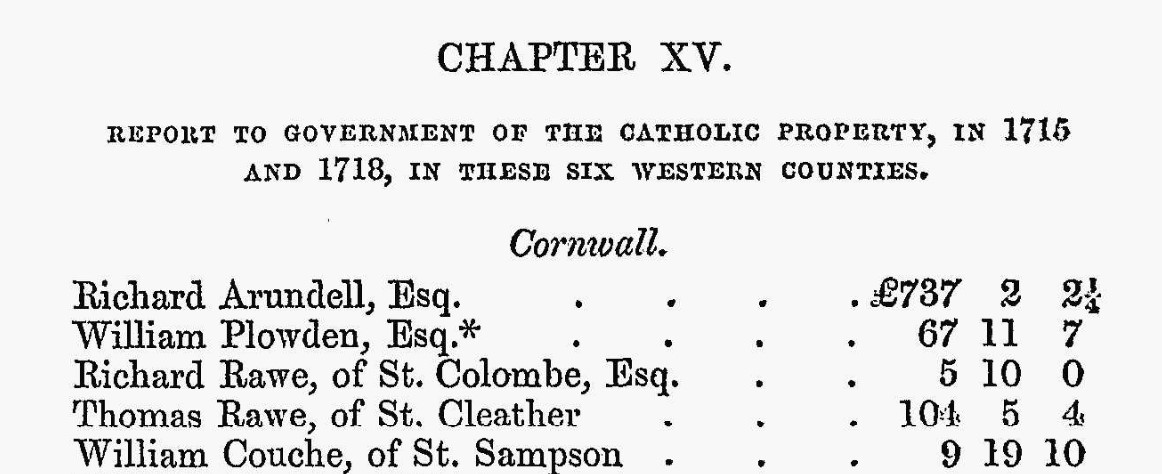Gov Rep of Catholic Property in 1715 and 1718 Heading