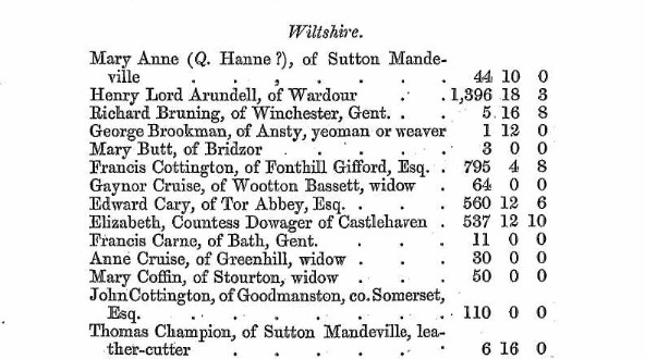 Gov Rep of Catholic Property in 1715 and 1718 Henry Lord Arundell